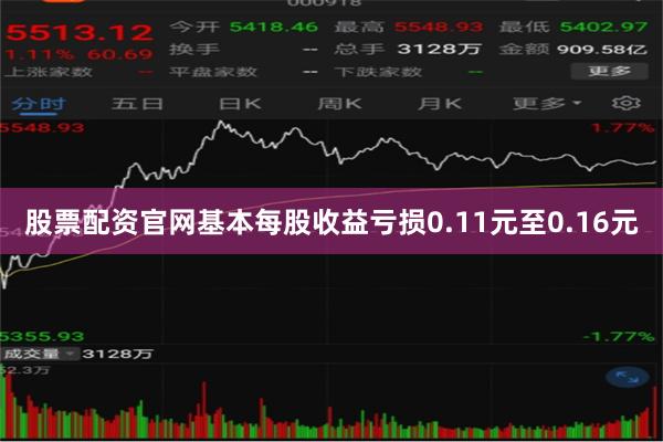 股票配资官网基本每股收益亏损0.11元至0.16元