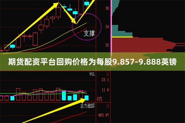 期货配资平台回购价格为每股9.857-9.888英镑